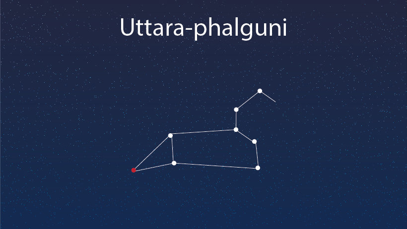 UTTARA-PHALGUNI NAKSHATRA: A COMPLETE HOROSCOPE