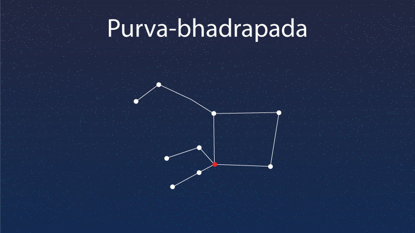 PURVA-BHADRAPADA NAKSHATRA: A COMPLETE HOROSCOPE