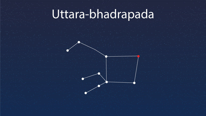 UTTARA-BHADRAPADA NAKSHATRA: A COMPLETE HOROSCOPE