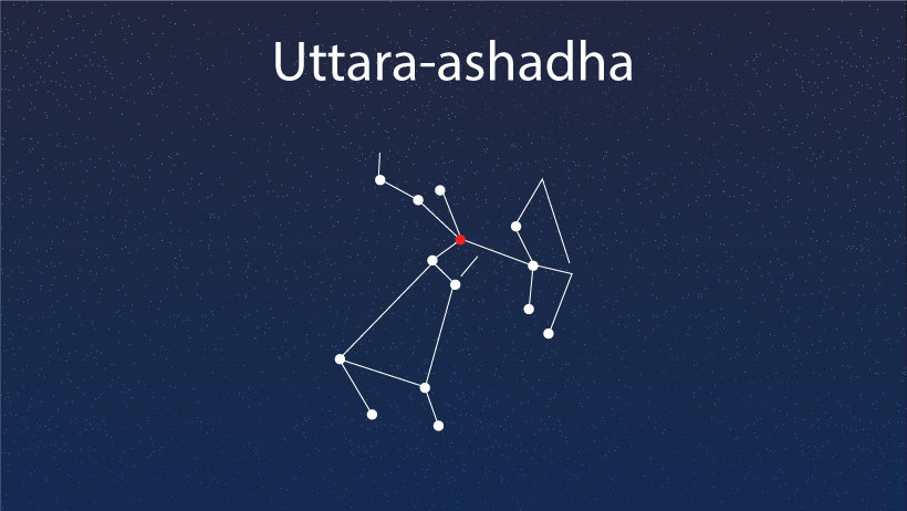 UTTARA-ASHADHA NAKSHATRA: A COMPLETE HOROSCOPE