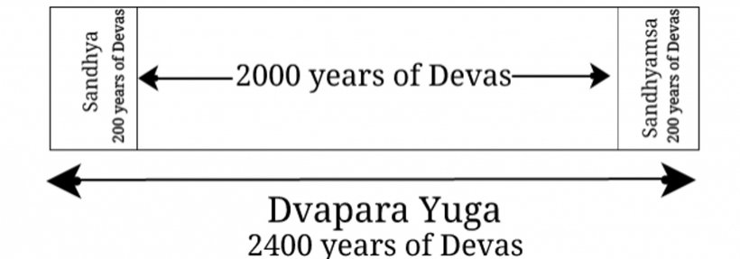 WHAT IS DVAPARA YUGA?