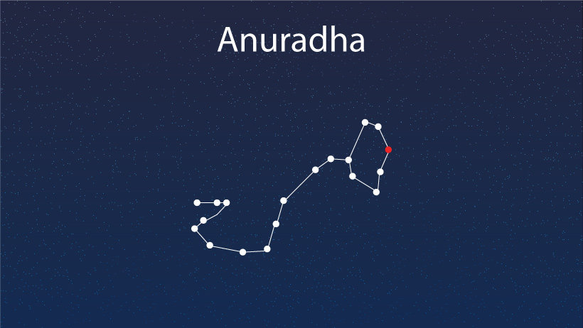 Anuradha Nakshatra Chitra Vedic Astrology, 59% OFF