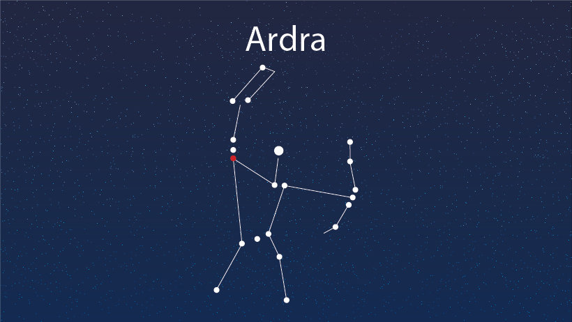 ARDRA NAKSHATRA: A COMPLETE HOROSCOPE