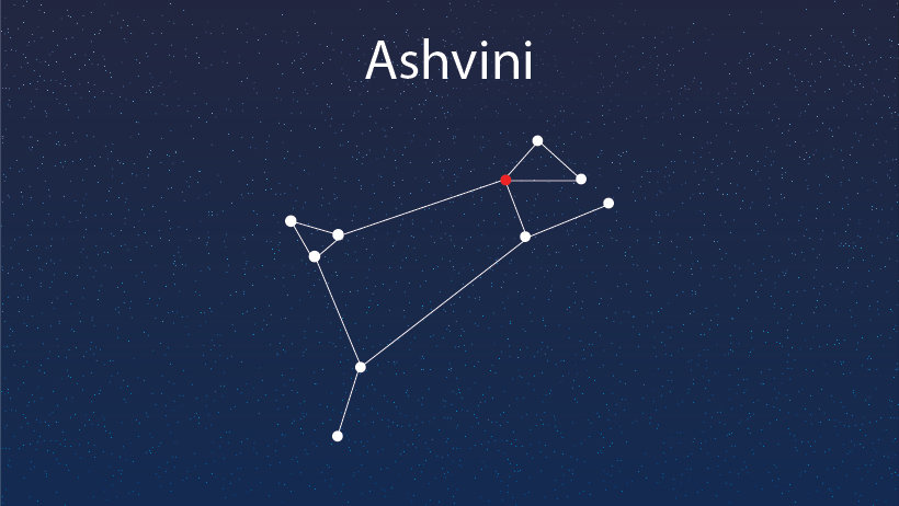 ASHWINI NAKSHATRA: A COMPLETE HOROSCOPE