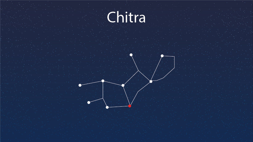 CHITRA NAKSHATRA: A COMPLETE HOROSCOPE