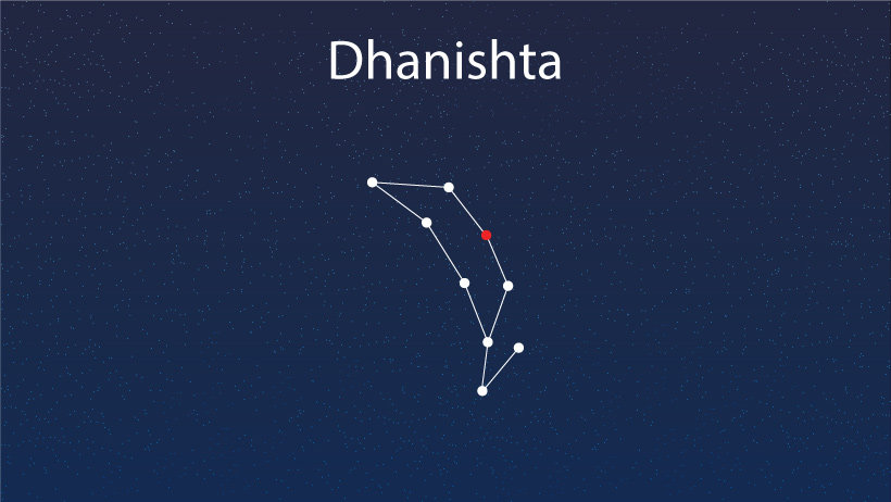 DHANISHTA NAKSHATRA: A COMPLETE HOROSCOPE