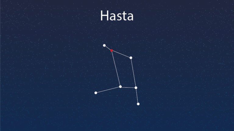 Hasta Nakshatra Compatibility Careers Strengths More