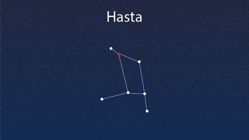 HASTA NAKSHATRA: A COMPLETE HOROSCOPE