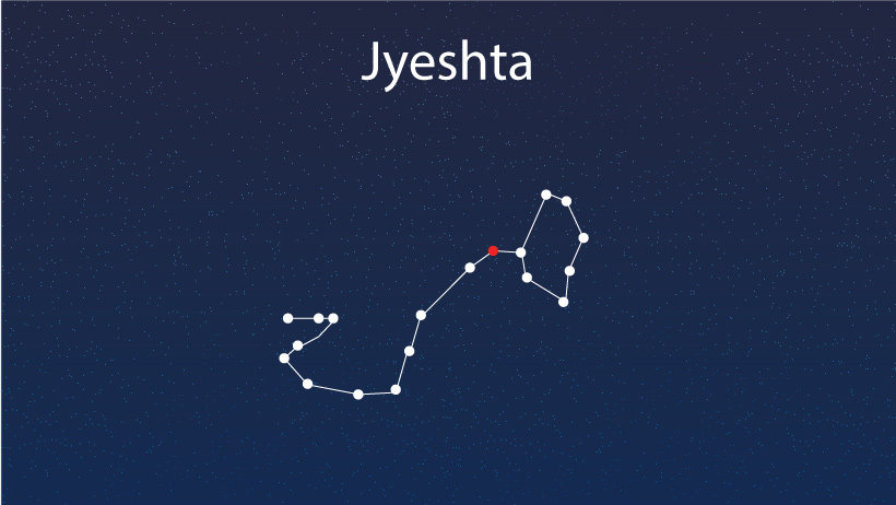 JYESHTA NAKSHATRA: A COMPLETE HOROSCOPE