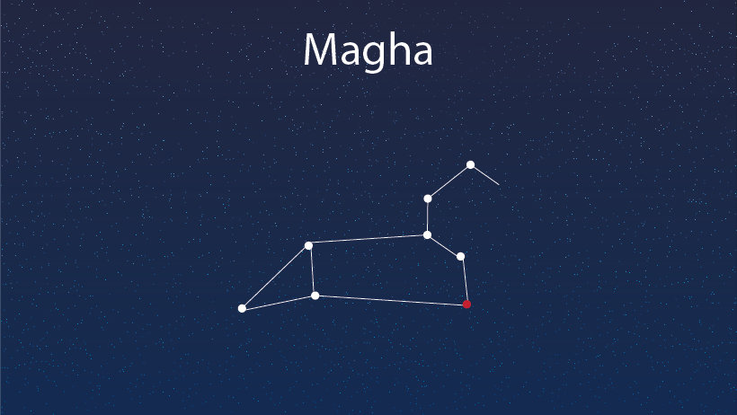 MAGHA NAKSHATRA: A COMPLETE HOROSCOPE