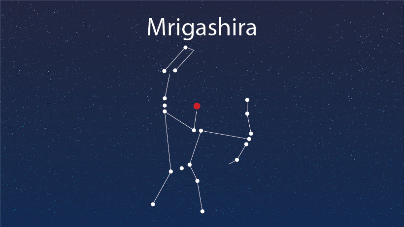 Mrigashira Nakshatra Astrology Predictions Best, 49% OFF