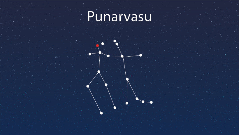 PUNARVASU NAKSHATRA: A COMPLETE HOROSCOPE