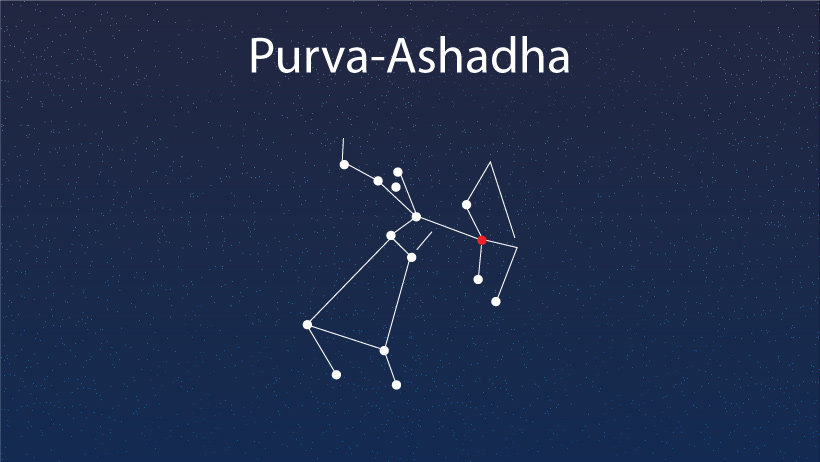 PURVA-ASHADHA NAKSHATRA: A COMPLETE HOROSCOPE