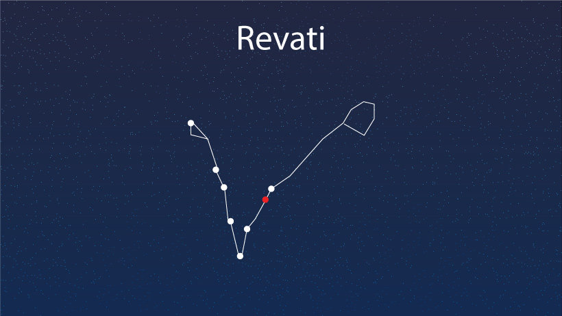 REVATI NAKSHATRA: A COMPLETE HOROSCOPE