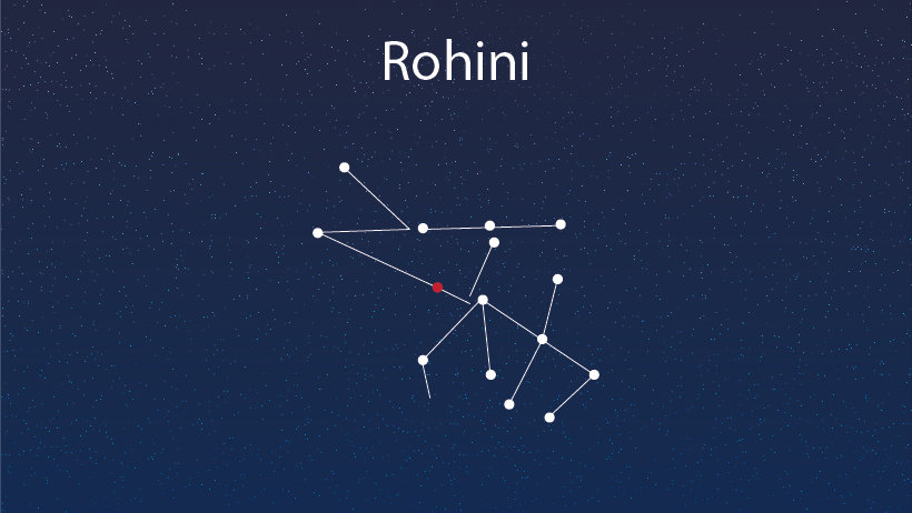 ROHINI NAKSHATRA: A COMPLETE HOROSCOPE