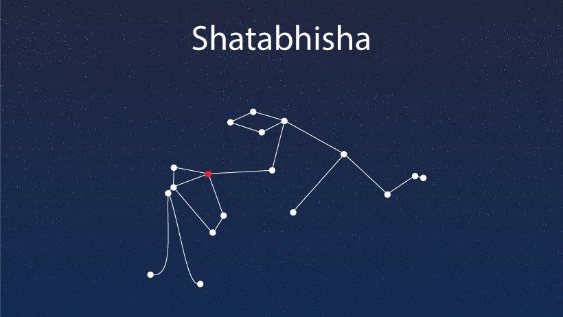 SHATABHISHA NAKSHATRA: A COMPLETE HOROSCOPE