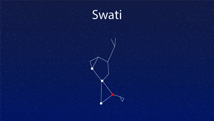 SWATI NAKSHATRA: A COMPLETE HOROSCOPE