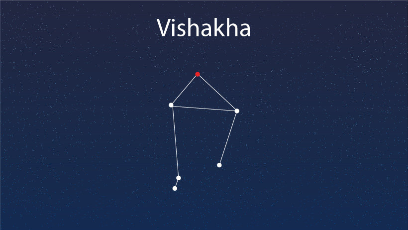 VISHAKHA NAKSHATRA: A COMPLETE HOROSCOPE