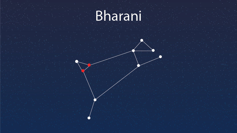 BHARANI NAKSHATRA: A COMPLETE GUIDE