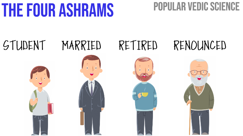 The Four Ashrams