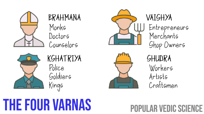 The Four Varnas