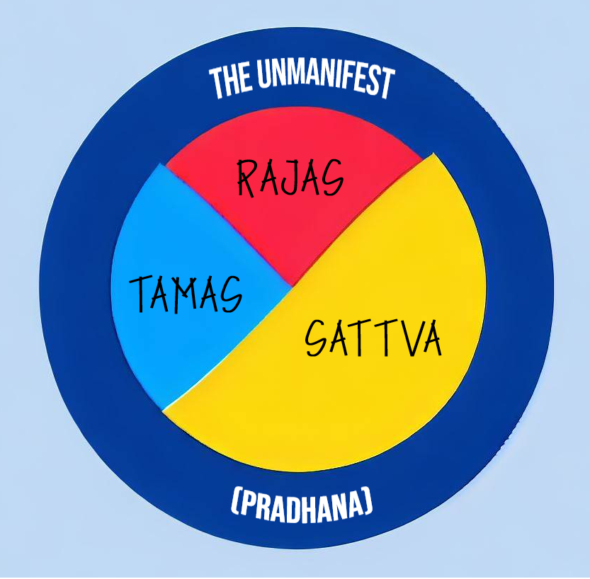 The Three Modes Graphic